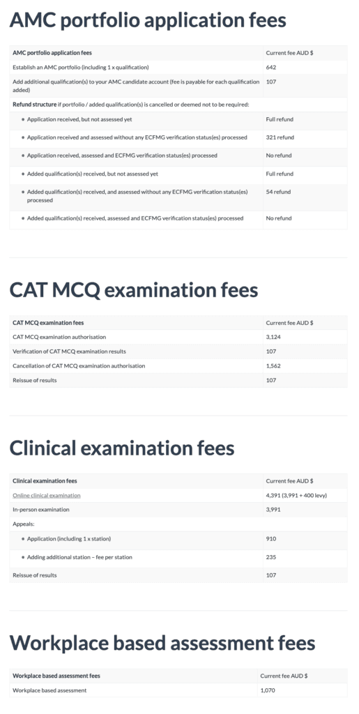 AMC Exam Fees 2024